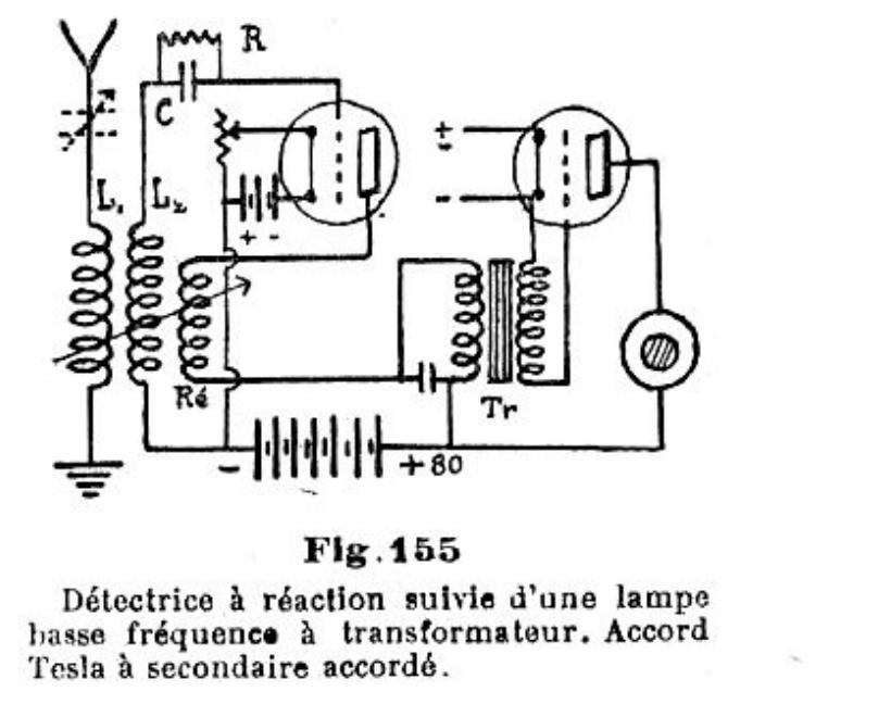 2 lampes