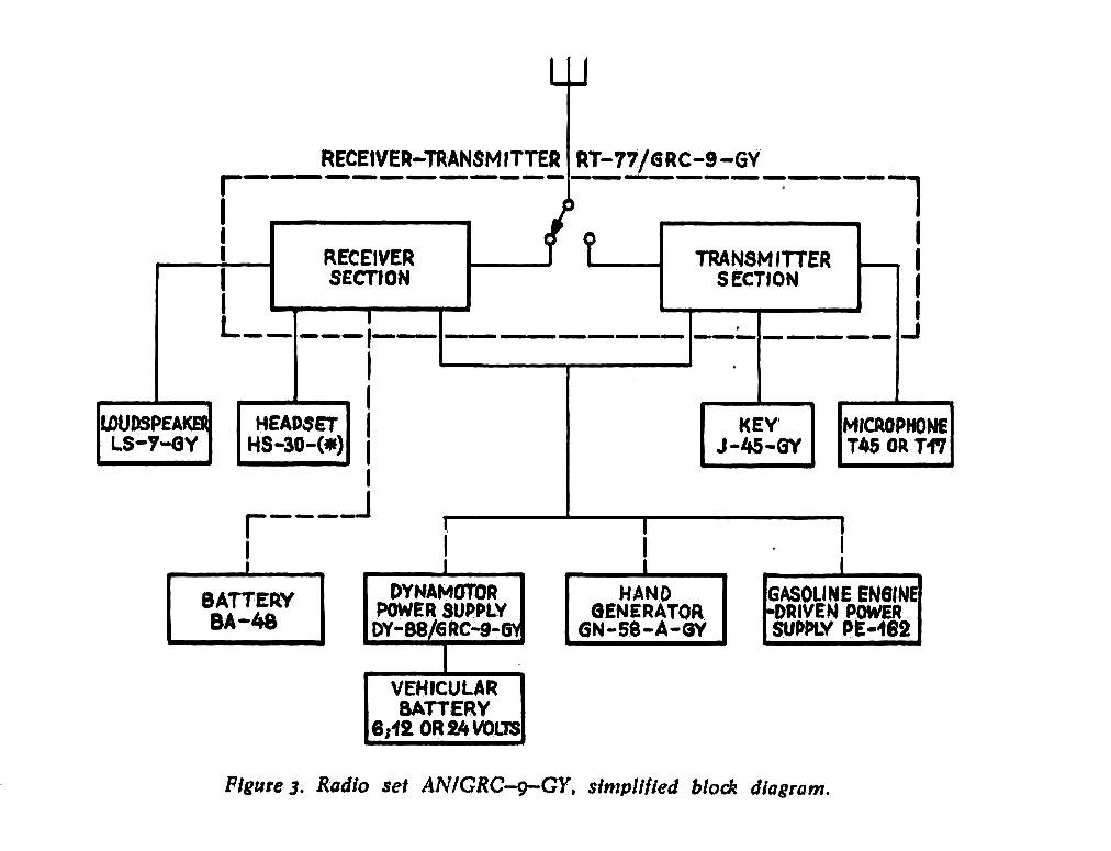 Bloc diagram alims