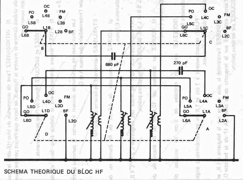 Bloc hf