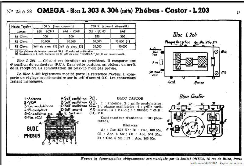 Bloc omega 303 2
