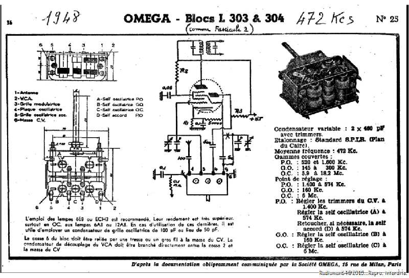 Bloc omega 303