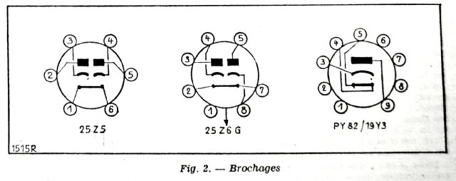 Brochages
