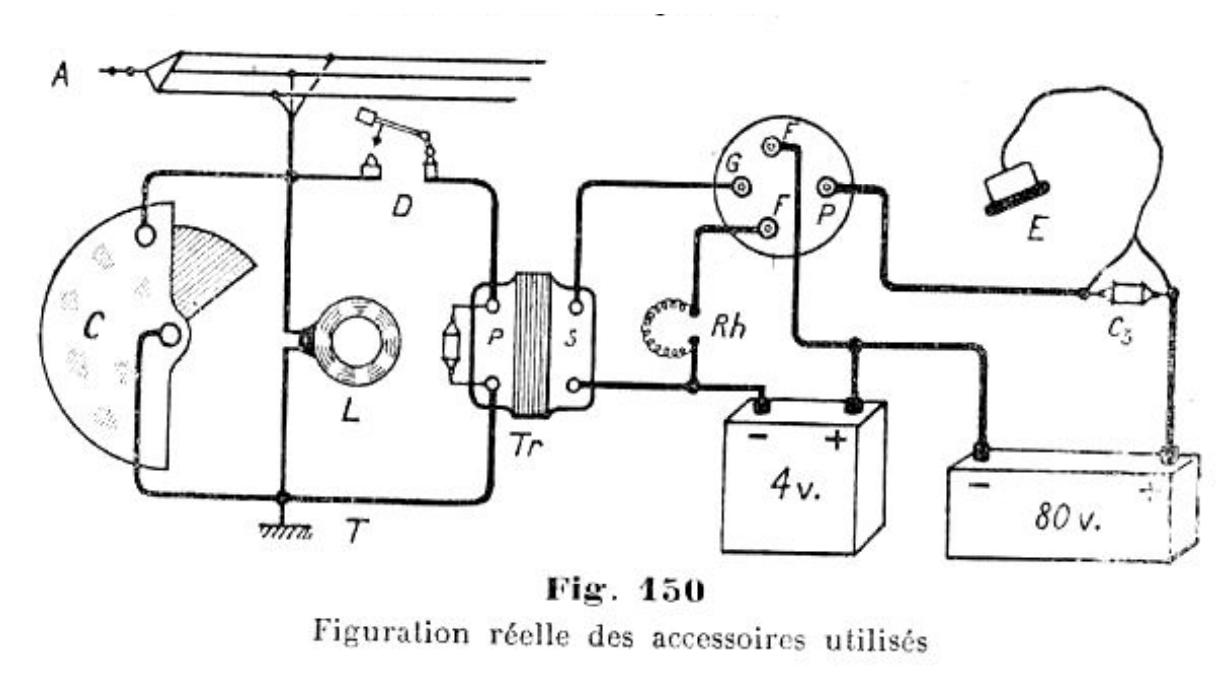 Cablage galene 1 lampe