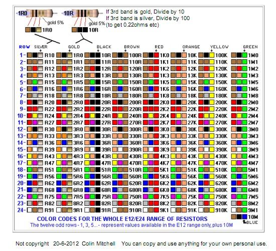 code-couleur.jpg