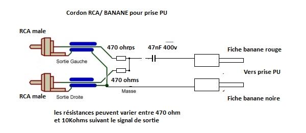 Cordon rca banane