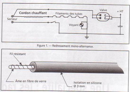 Cordon