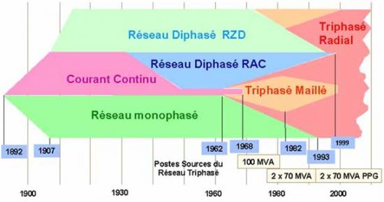 distribution-edf.jpg
