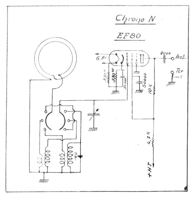 Doc schema
