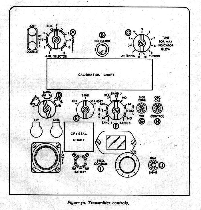 Emetteur commandes