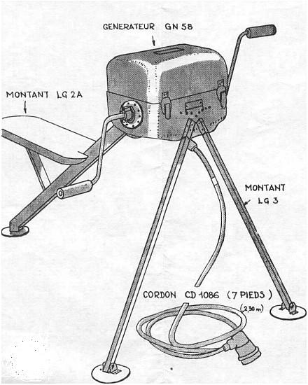 Generatrice gn58