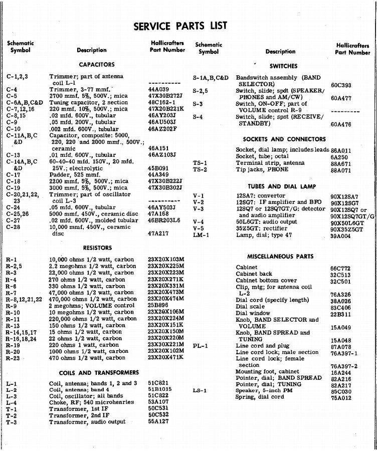 Liste composants