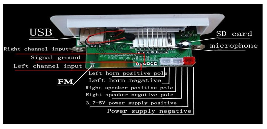 Module