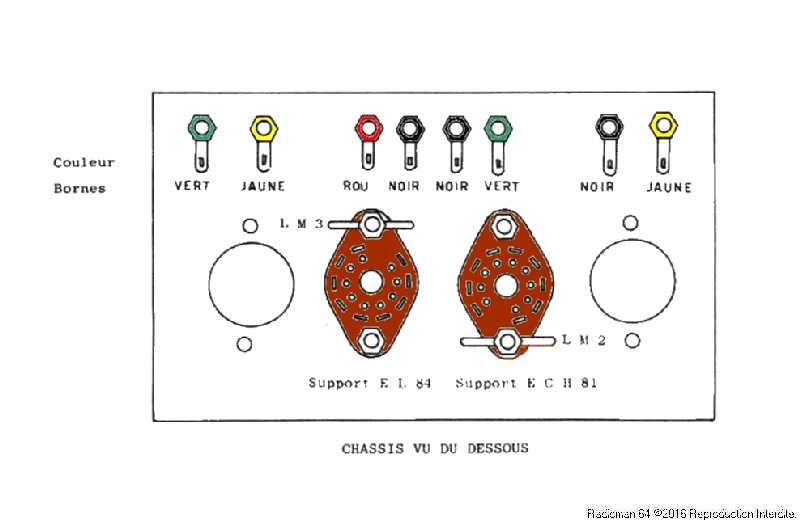 Montage chassis 1