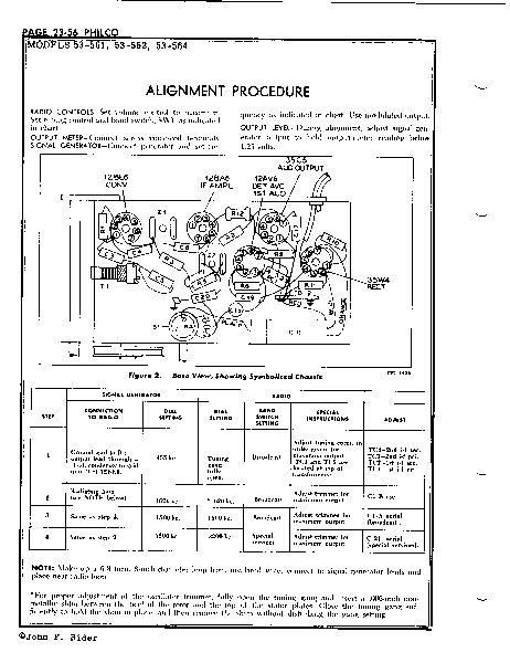 Philco radio television corp 53 561 pg23 2