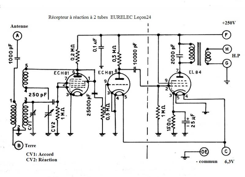 Recepteur eurelec l24