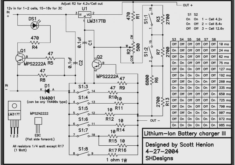 Schema 1