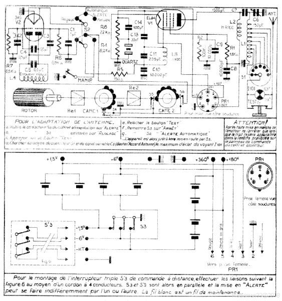 Schema 2