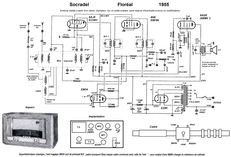 Schema 2