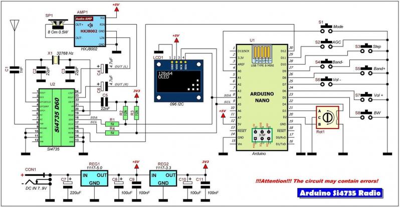 Schema 3
