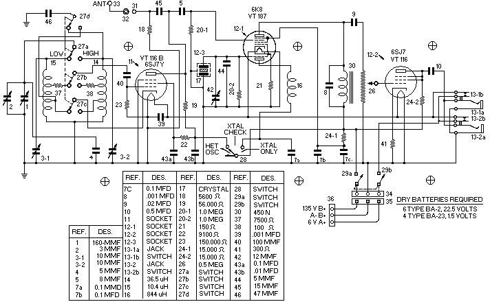 Schema 4