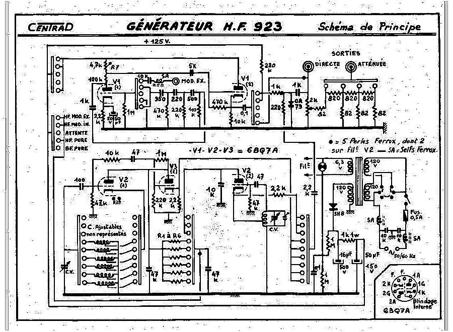 Schema 923