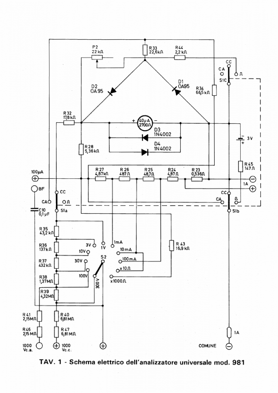 Schema 981