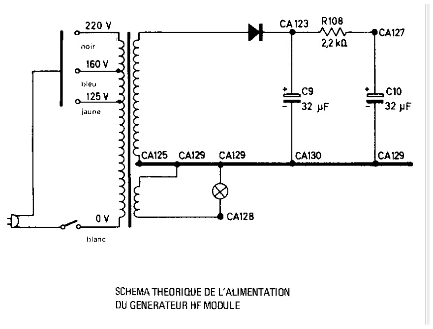 Schema alimentation