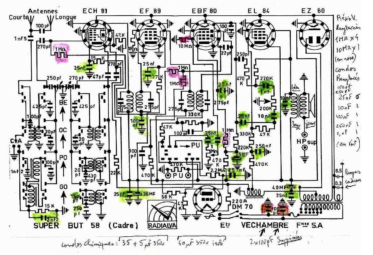 Schema de travail r