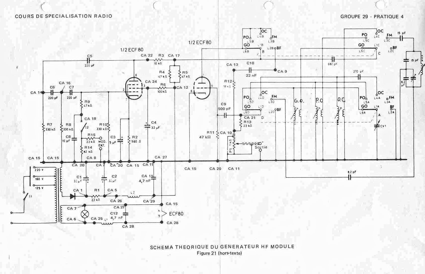 Schema global