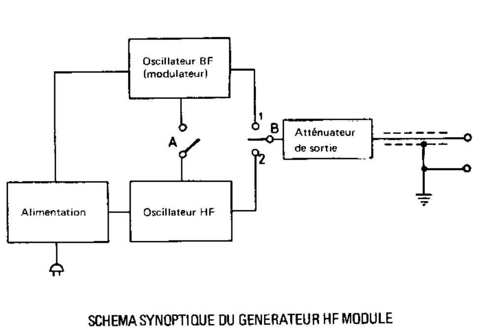 Schema synoptique