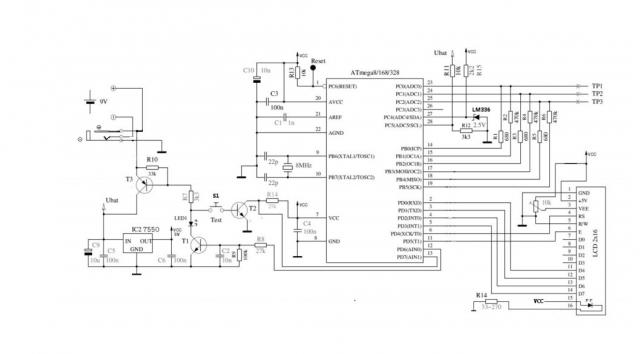 Schema tester