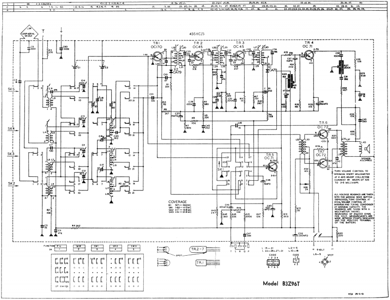 Schema3