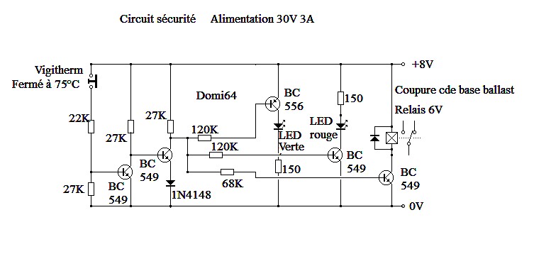 Securite alim