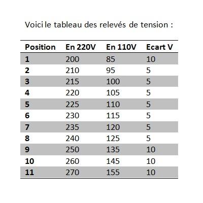tableau-v.jpg