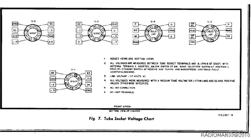 Tensions supports